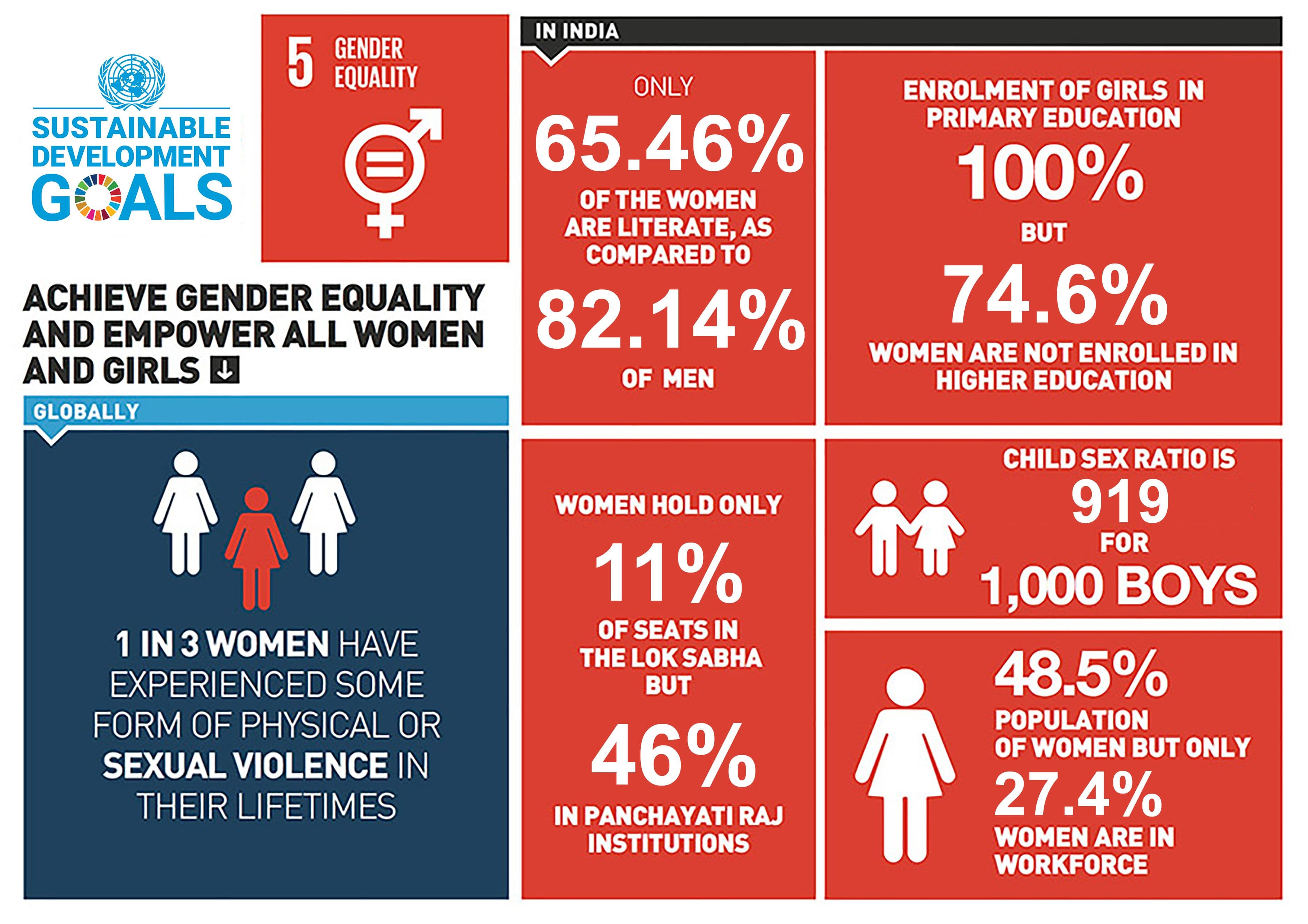 Fact Check: What are the goals of Project 2025 regarding women

