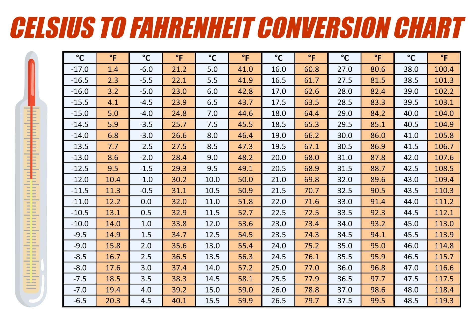 Fact Check: Fairbanks has reached temperatures of 90 degrees Fahrenheit twice in 2024, according to Alekya Srinivasan, a Fairbanks-based meteorologist.