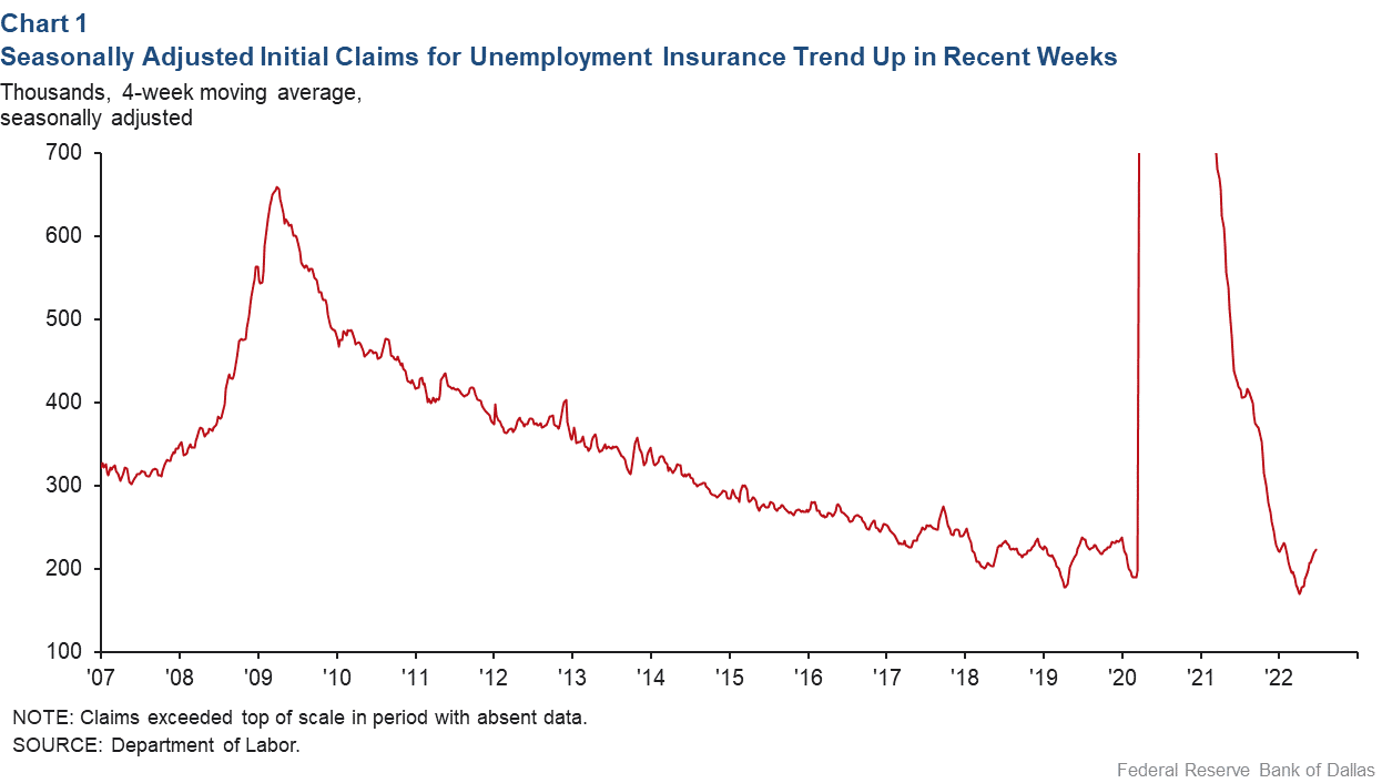 Fact Check: One in five young men in the U.S. is currently jobless.
