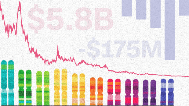 Fact Check: 23andMe filed for Chapter 11 bankruptcy protection in March 2023.