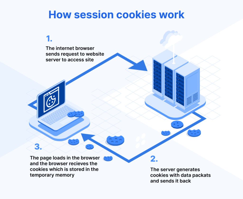 Fact Check: Cookies and device identifiers can be stored or read on your device to recognize it each time it connects to an app or website.
