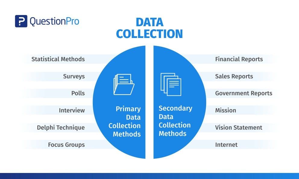 Fact Check: The cookie duration for various data collected can range from 1 day to 3650 days, depending on the vendor.