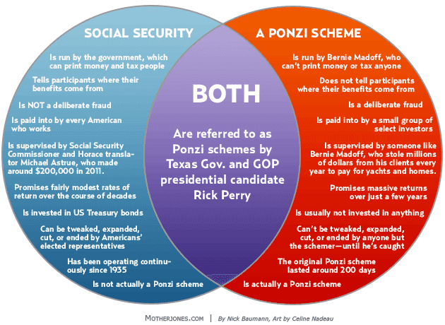Fact Check: social security is a ponzi scheme