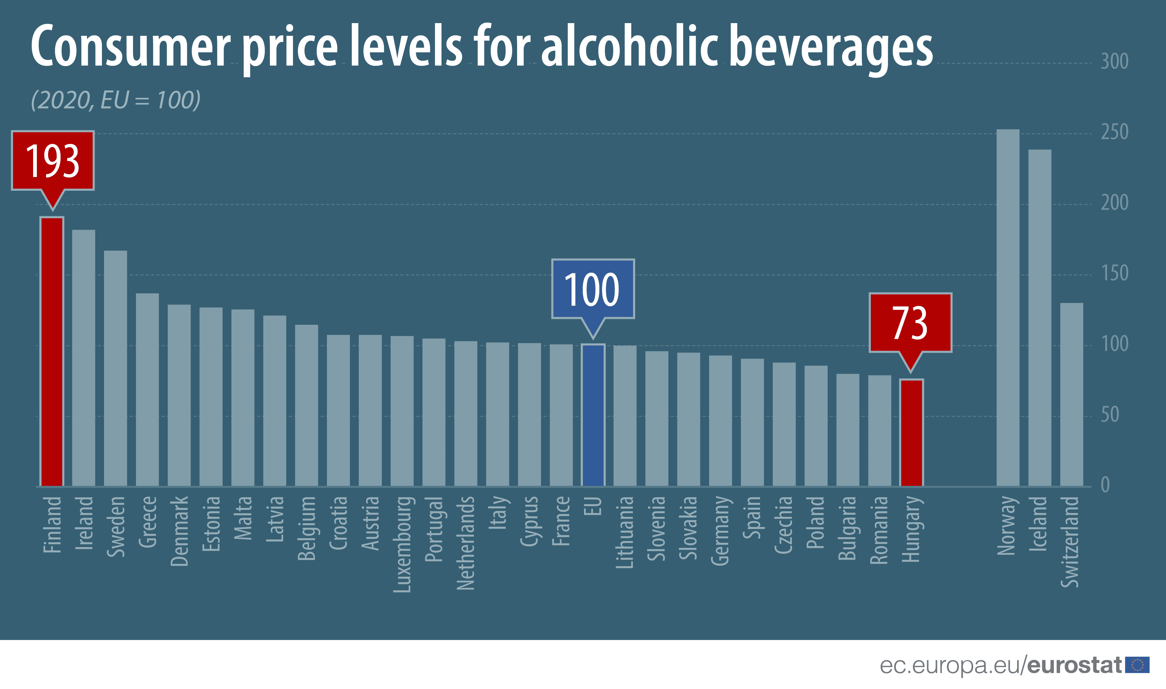 Fact Check: how much europe exports alcoholic products to usa yearly