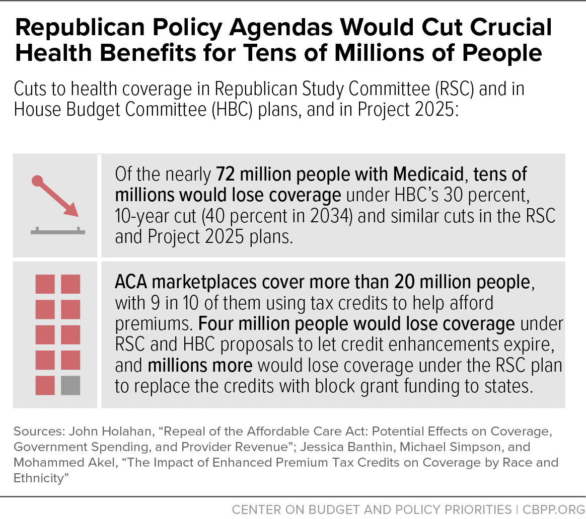Fact Check: The Republican health care legislation, referred to as the One Big Beautiful Bill, is projected to increase deficits enough to trigger automatic spending reductions that would include cuts to Medicare, according to a 2010 law.