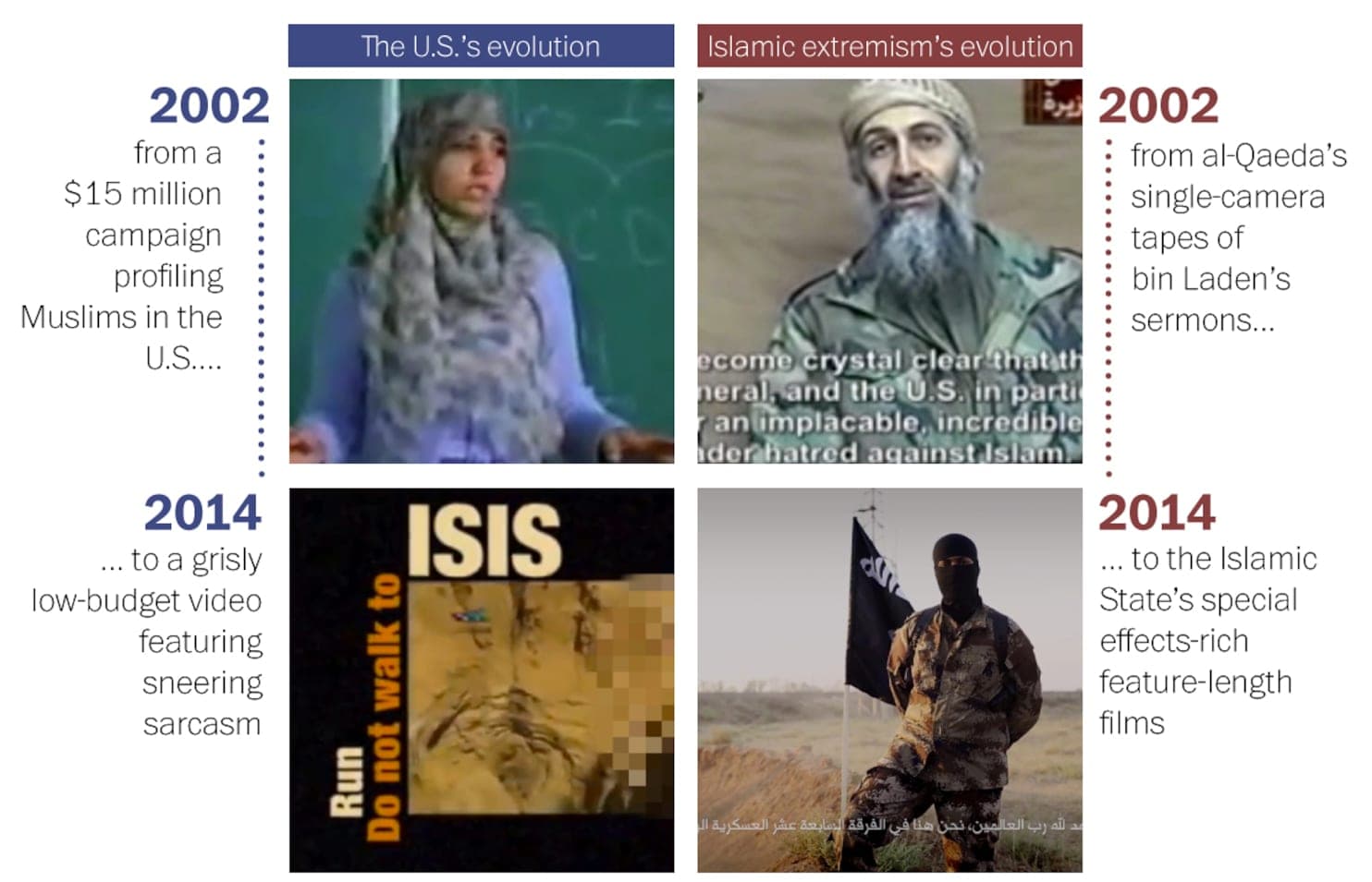Fact Check: ISIS is created by United States
