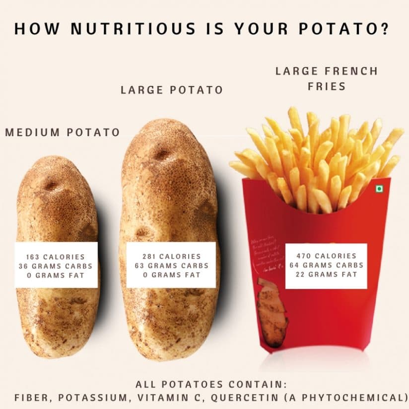 Fact Check: potatos are bad for health
