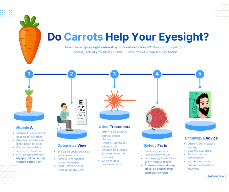 Fact Check: Eating carrots improves your eyesight lightnin-can strike twice at the same timr