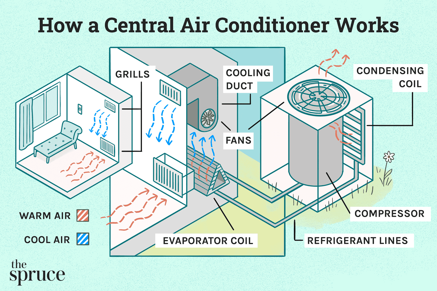 Fact Check: Most buildings in Alaska are designed to retain heat for most of the year, and many do not have air conditioning, making them ill-equipped for high temperatures.