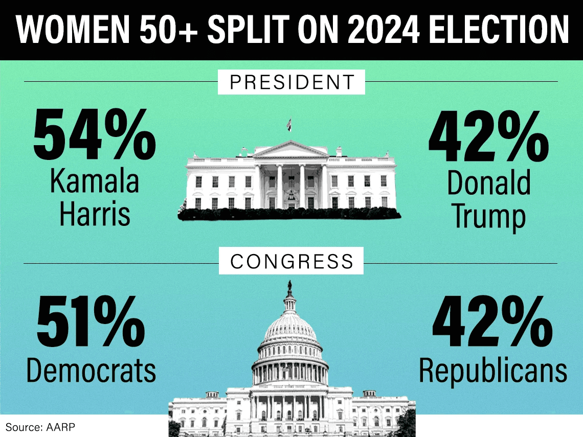 Fact Check: Fifty-one percent of Democrats feel 'furious' about the Trump administration, while only 23% of Republicans feel the same, according to the NBC News poll.
