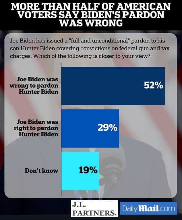 Fact Check: The NBC News poll has a margin of error of plus or minus 2.1 percentage points.