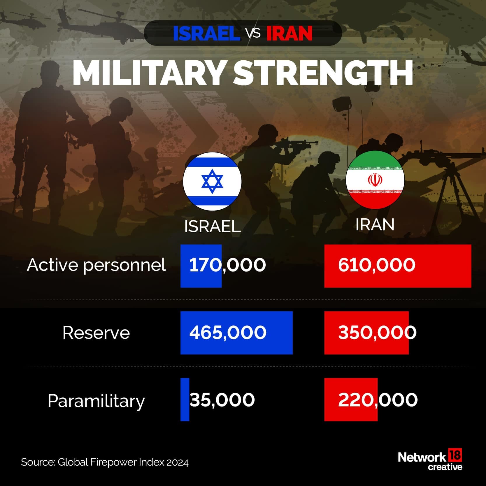 Fact Check: Israel and Iran Who will win the war
