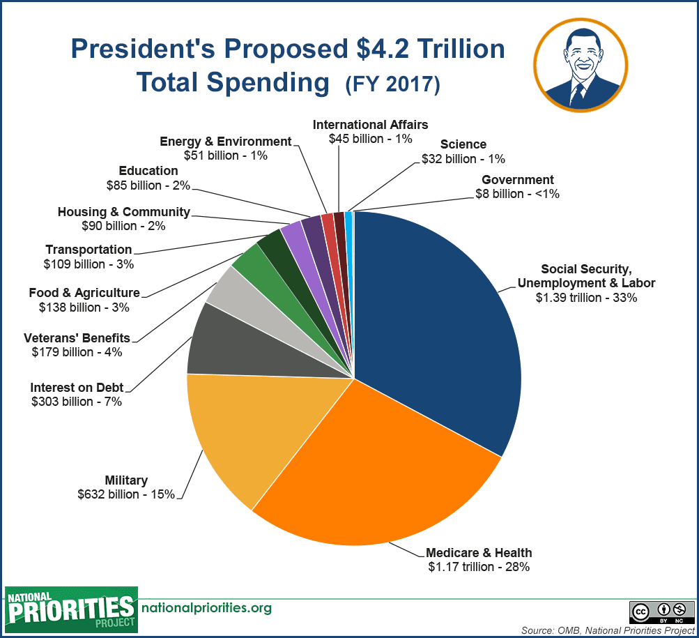 Fact Check: Immigration and Customs Enforcement (ICE) is approximately $1 billion over budget with three months left in the fiscal year as of October 2023.