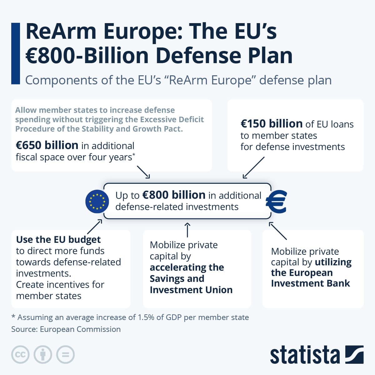 Fact Check: The security and defence partnership will allow Canada to join the 150-billion euro Security Action for Europe (SAFE) program.