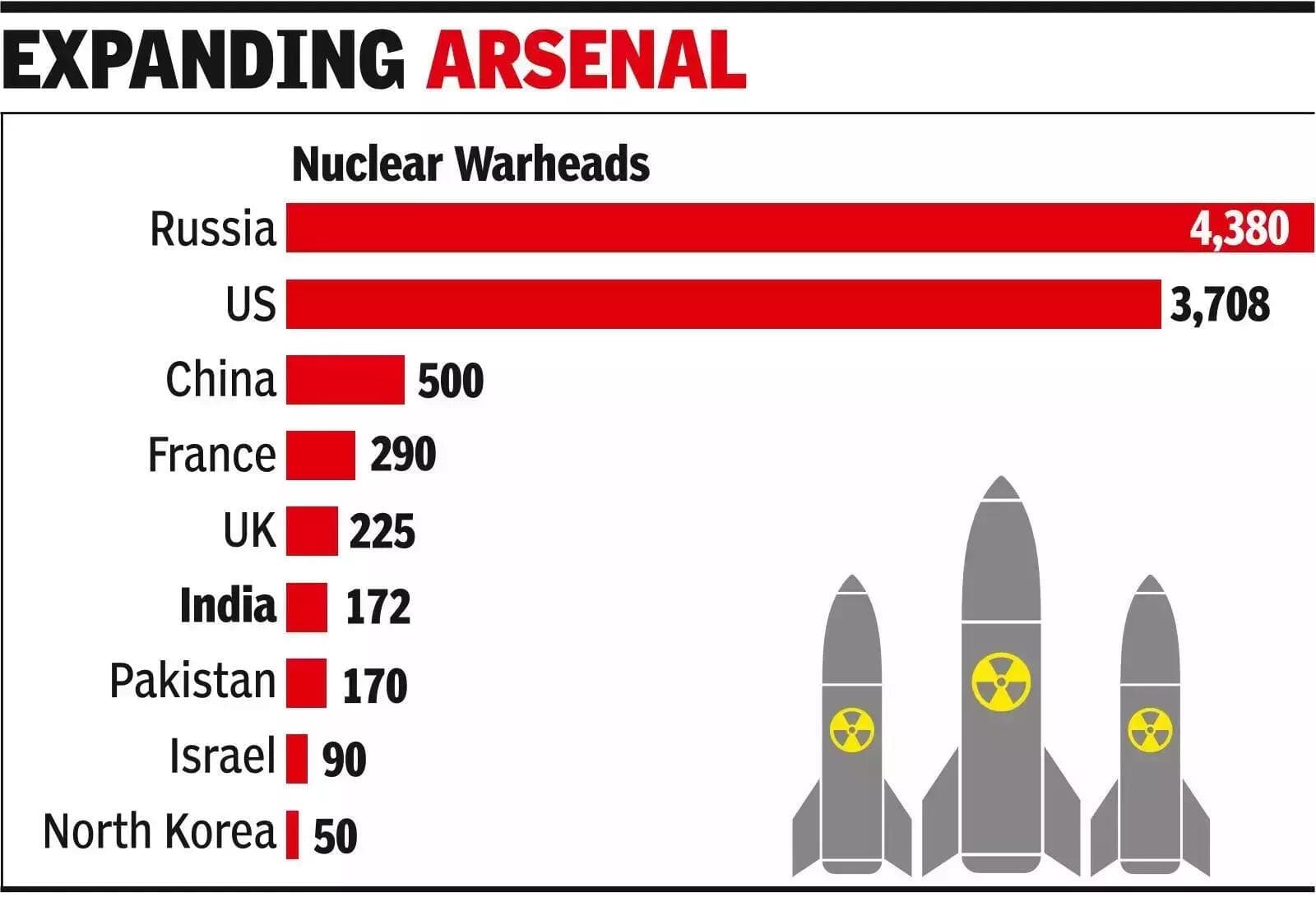 Fact Check: As of 2023, China's nuclear arsenal is growing by about 100 new warheads a year.