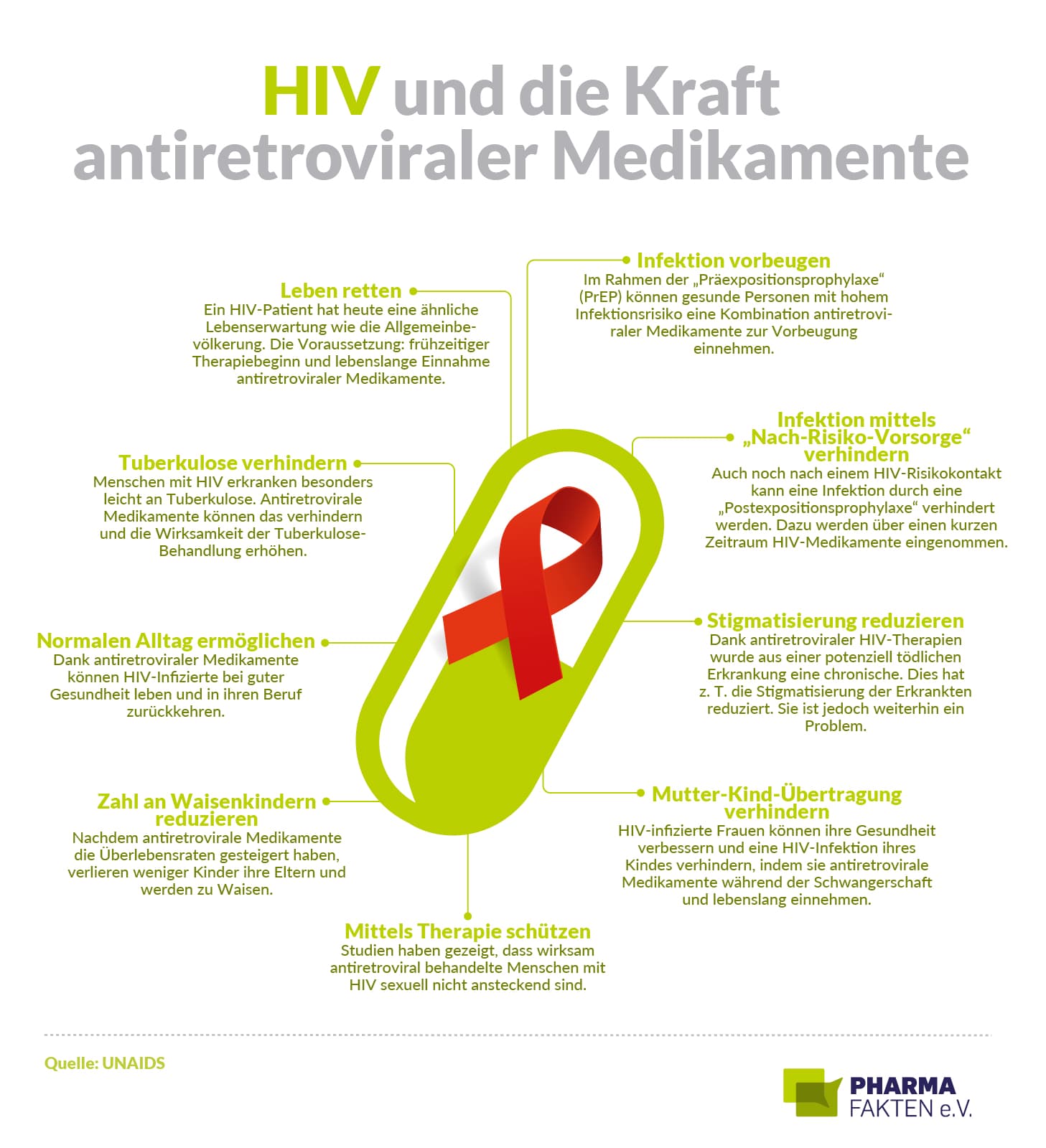 Fact Check: Hiv prep kodten teurer als hov behandlung