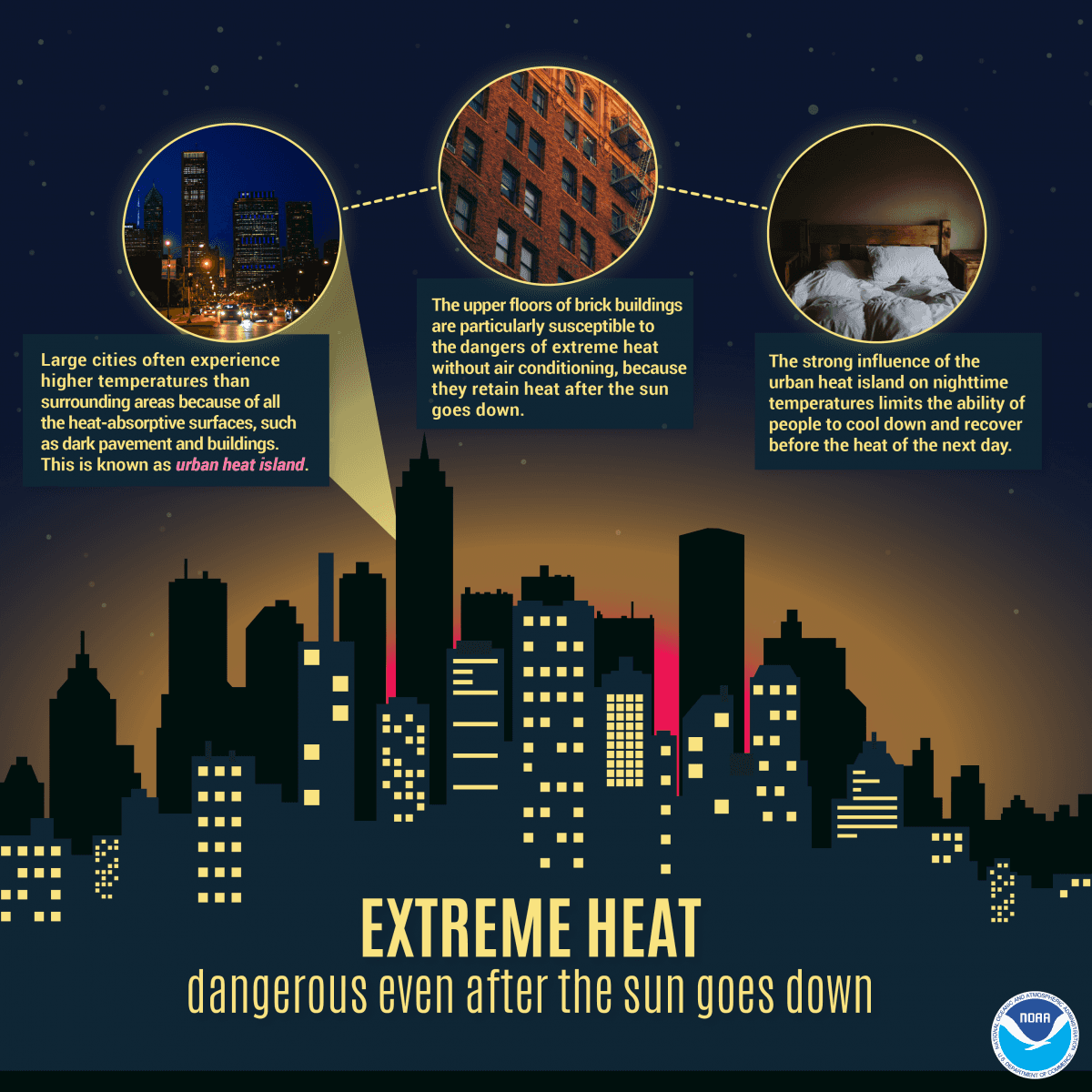 Fact Check: Most buildings in Alaska are designed to retain heat for most of the year and lack air conditioning, making them susceptible to rapid heating during unusual warm weather.