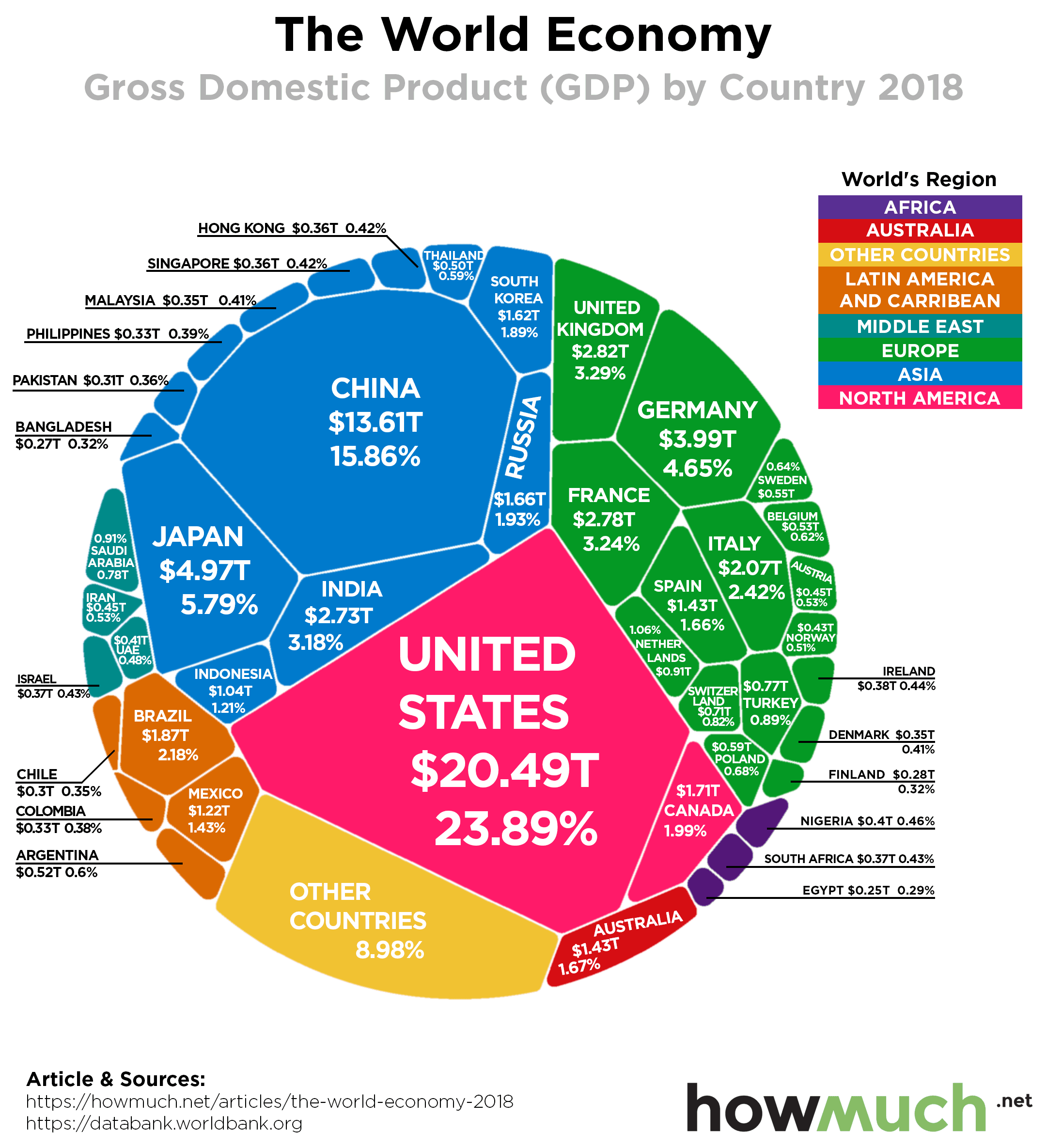 Fact Check: Mexico's economic growth is projected to reach just 0.2 percent in 2025 due to new 25 percent US tariffs on exports outside the North American trade deal.