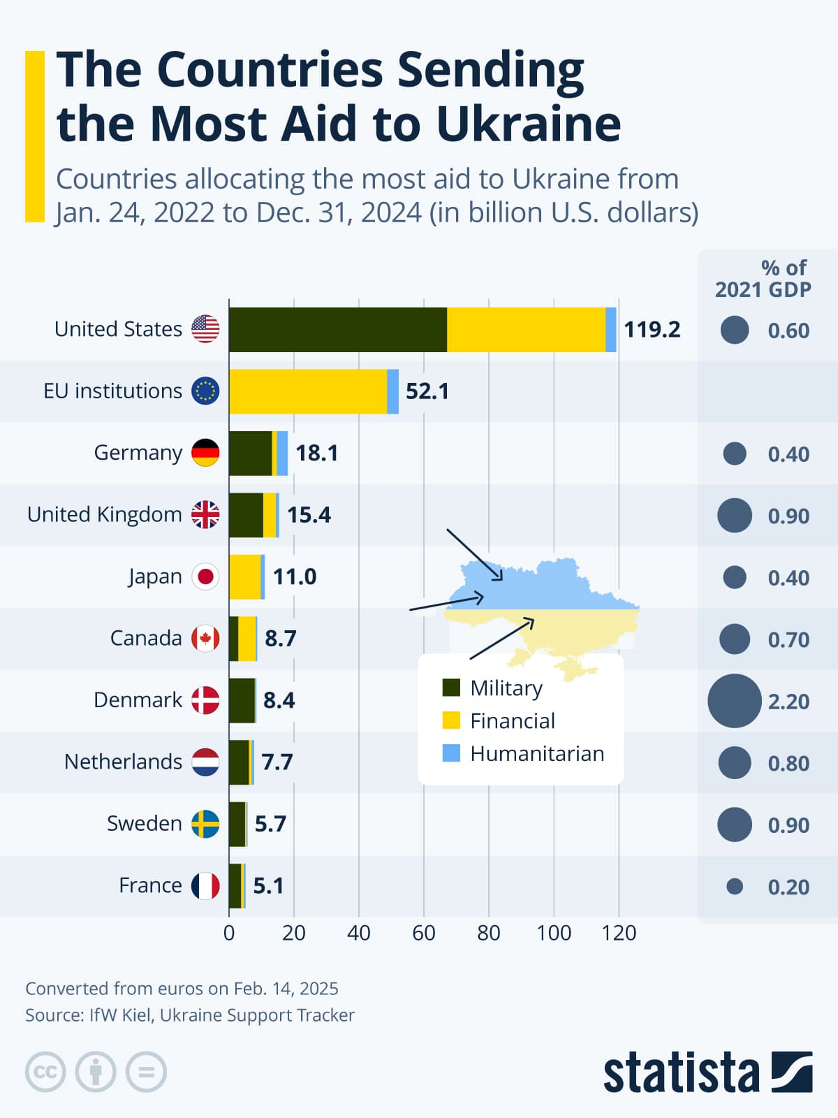 Fact Check: The European Union is the world's biggest donor of aid to the Palestinians but has little real leverage over Israel, as the bloc's 27 member states are divided in their approach to the conflict.