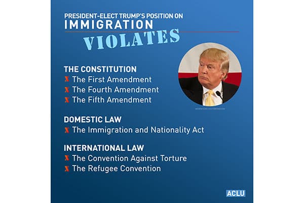 Fact Check: Trump's actions as president unconstitutional 
