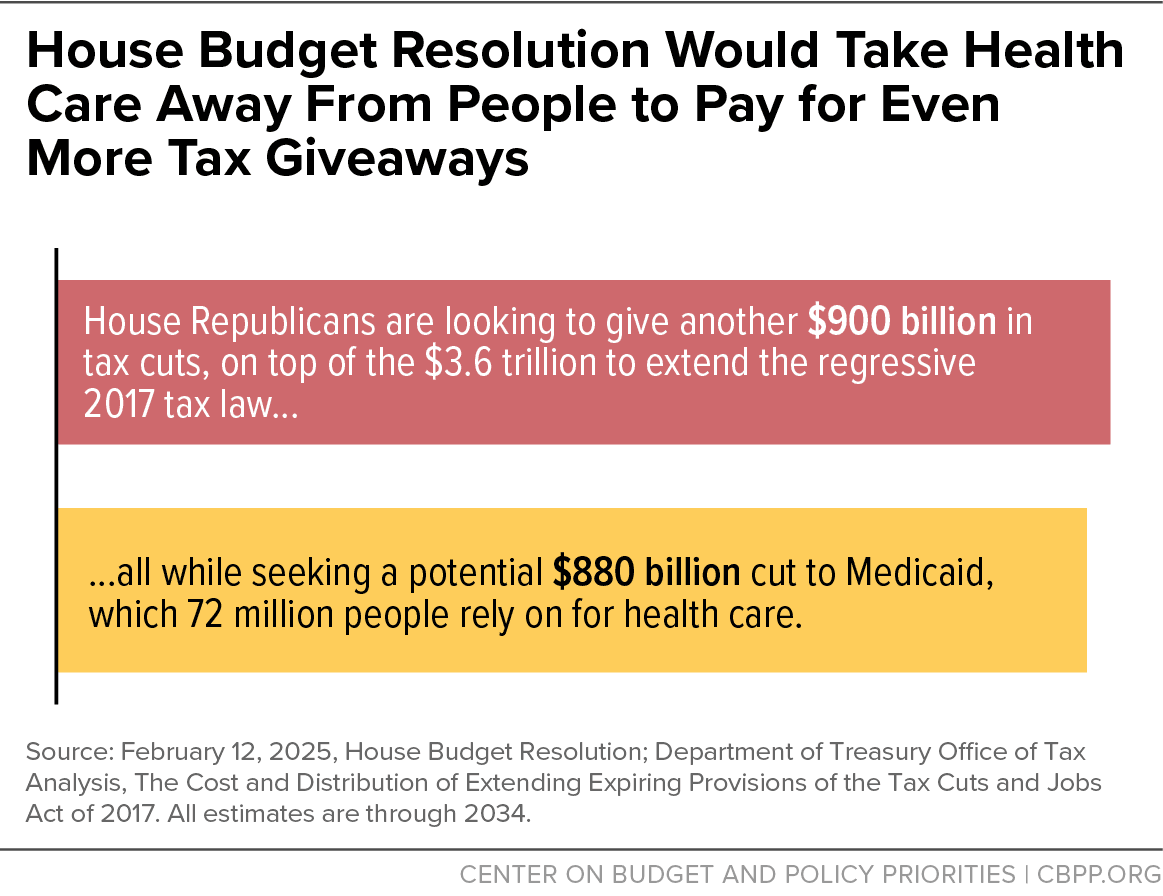 Fact Check: The Republican budget bill is described as a tax break for the rich and will kick millions of people off Medicaid and food stamps.