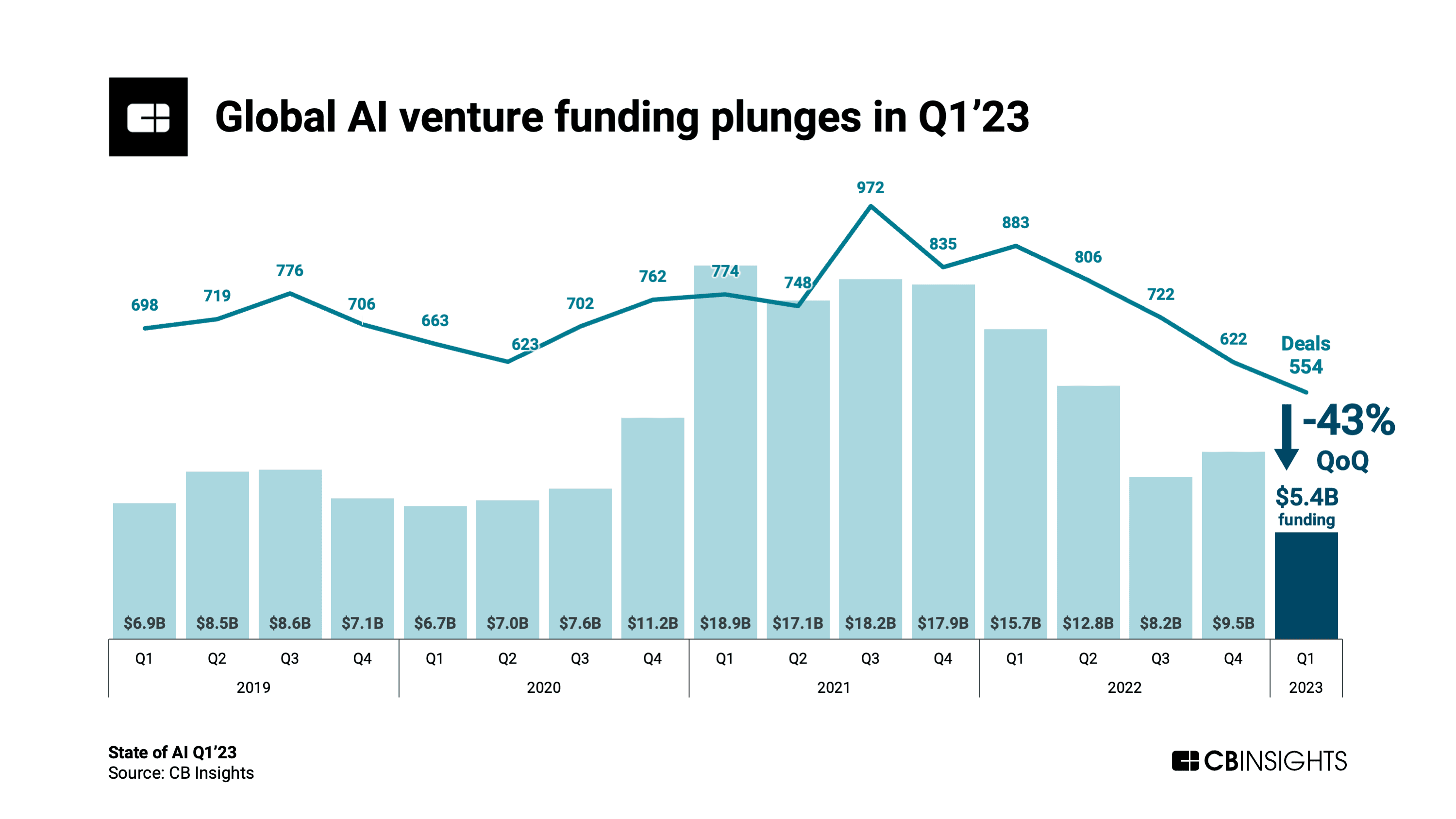 Fact Check: A separate plan in the Senate would tie federal broadband and AI infrastructure funding to state compliance with federal priorities on AI.