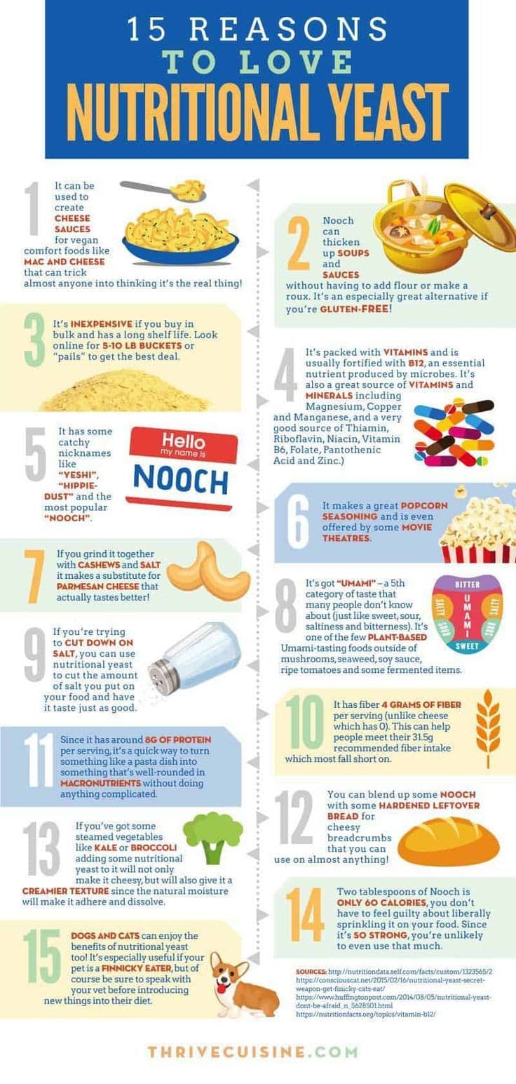 Fact Check: Yeast in bread can be beneficial to health? 