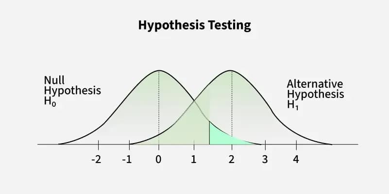 Fact Check: test normal claim