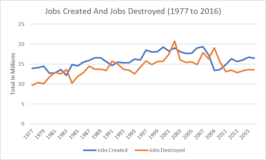 Fact Check: Unemployment could soar to 20% due to AI in 1-5 years.