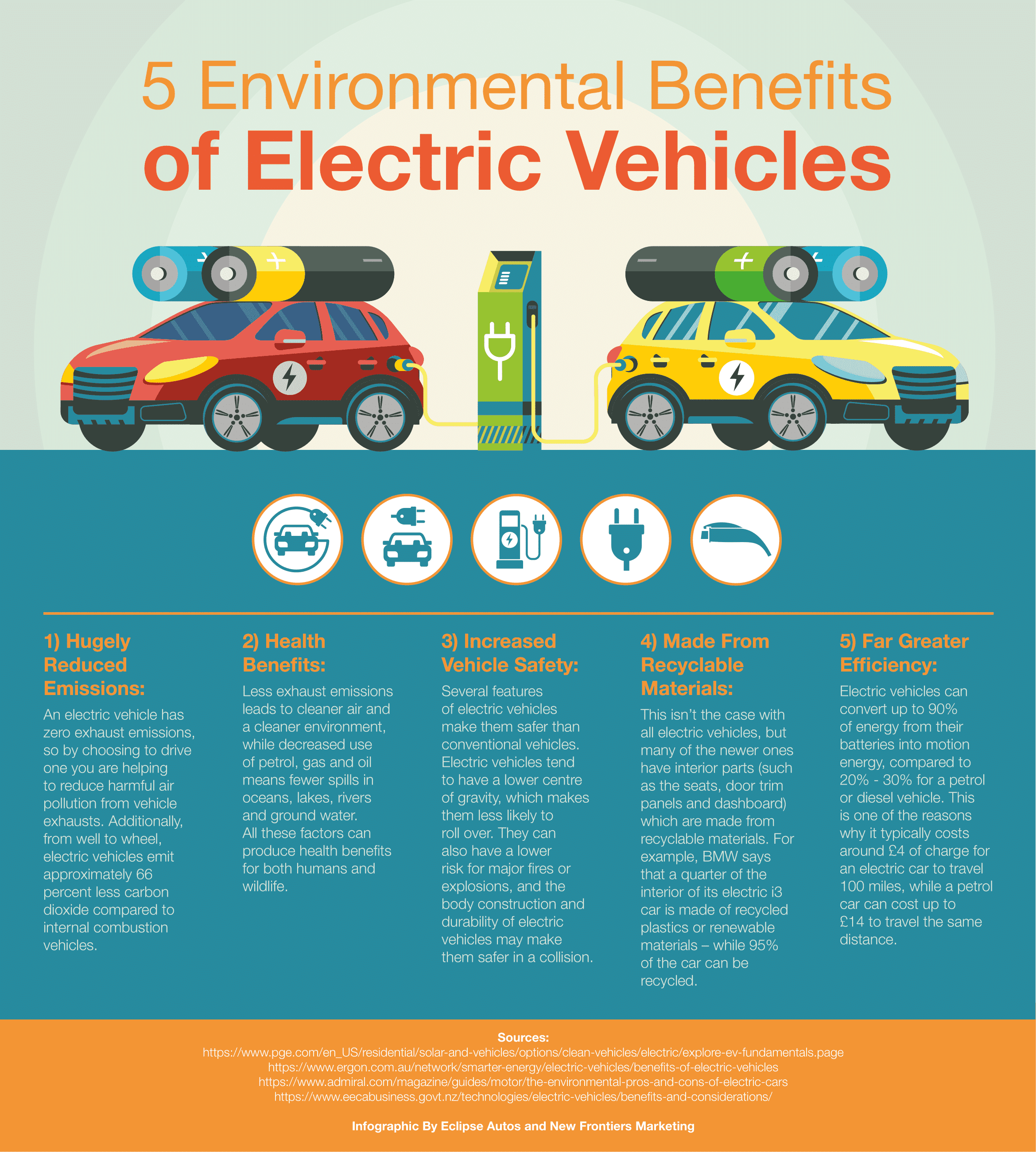 Fact Check: Electric cars are better for the environment 