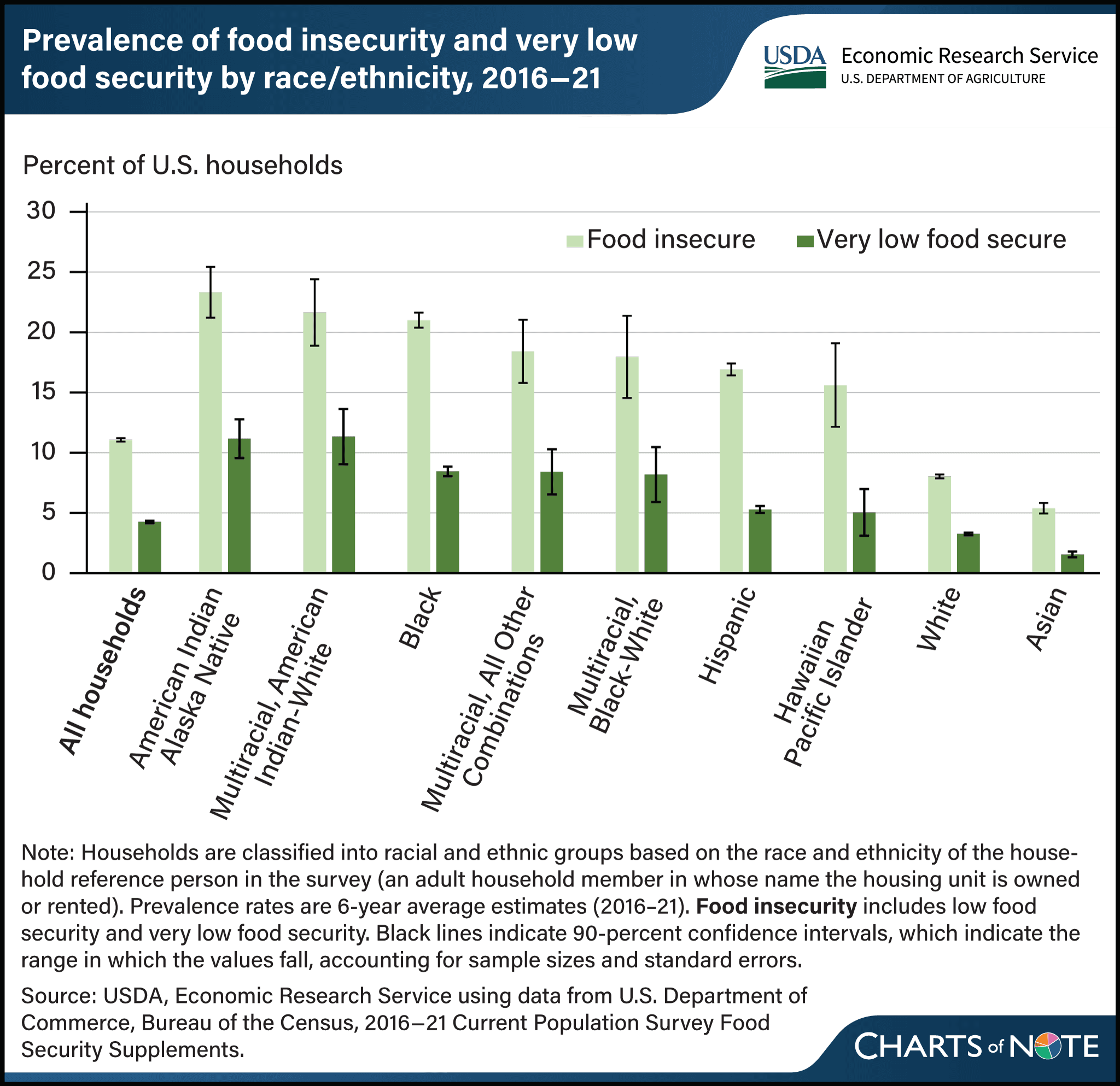 Fact Check: 2 million white male farmers allegedly suffer from USDA's race-based policies.