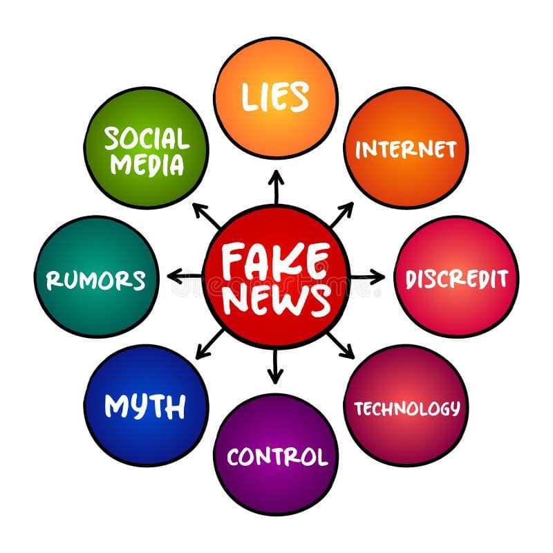 Fact Check: 47% of people see online influencers as major sources of false information.