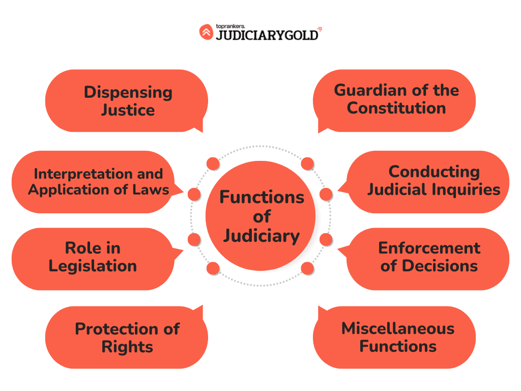Fact Check: Judge emphasizes integrity of court orders is 'of paramount importance.'