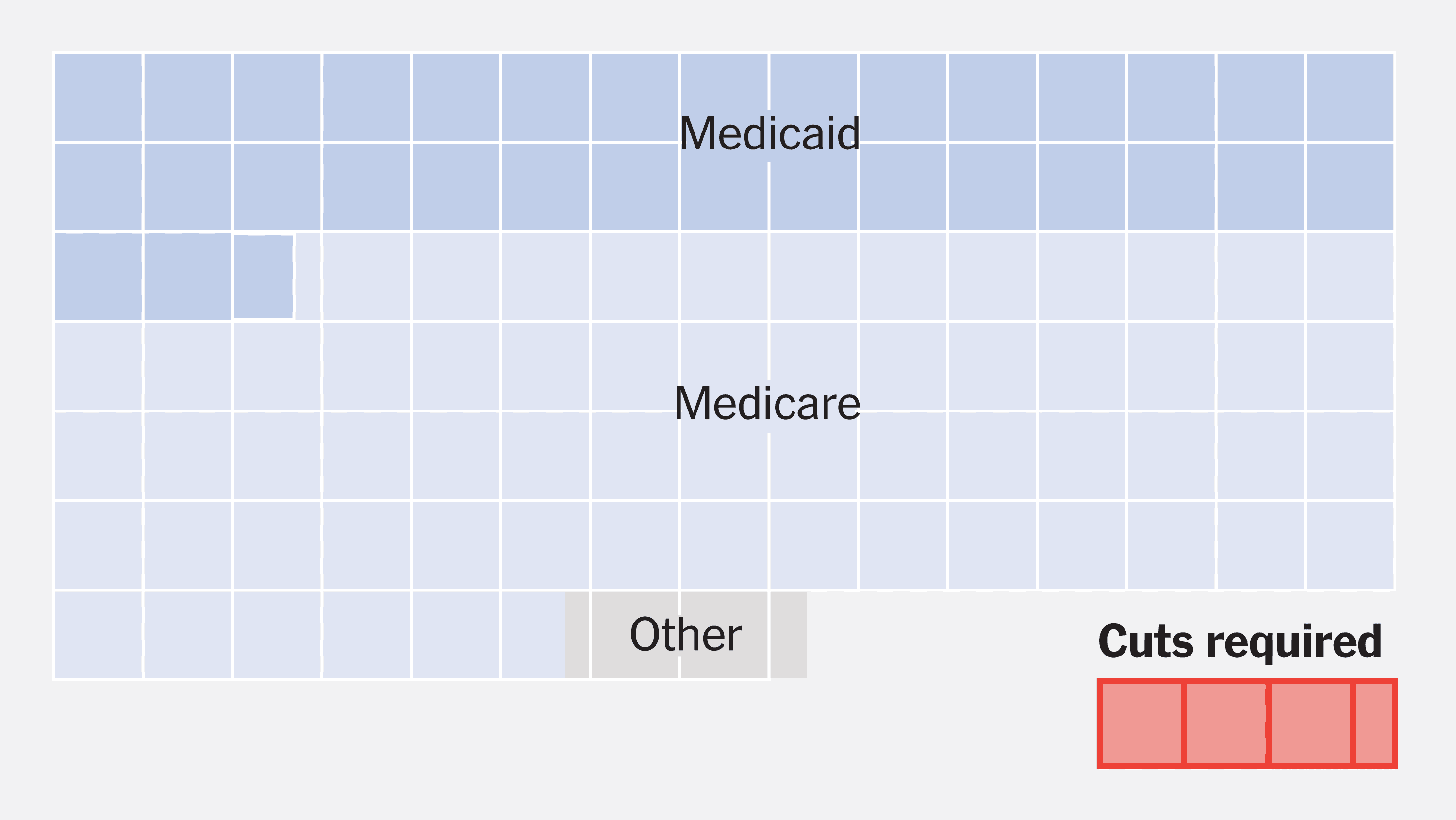 Fact Check: Senate Republicans propose historic cuts to Medicaid in new bill.