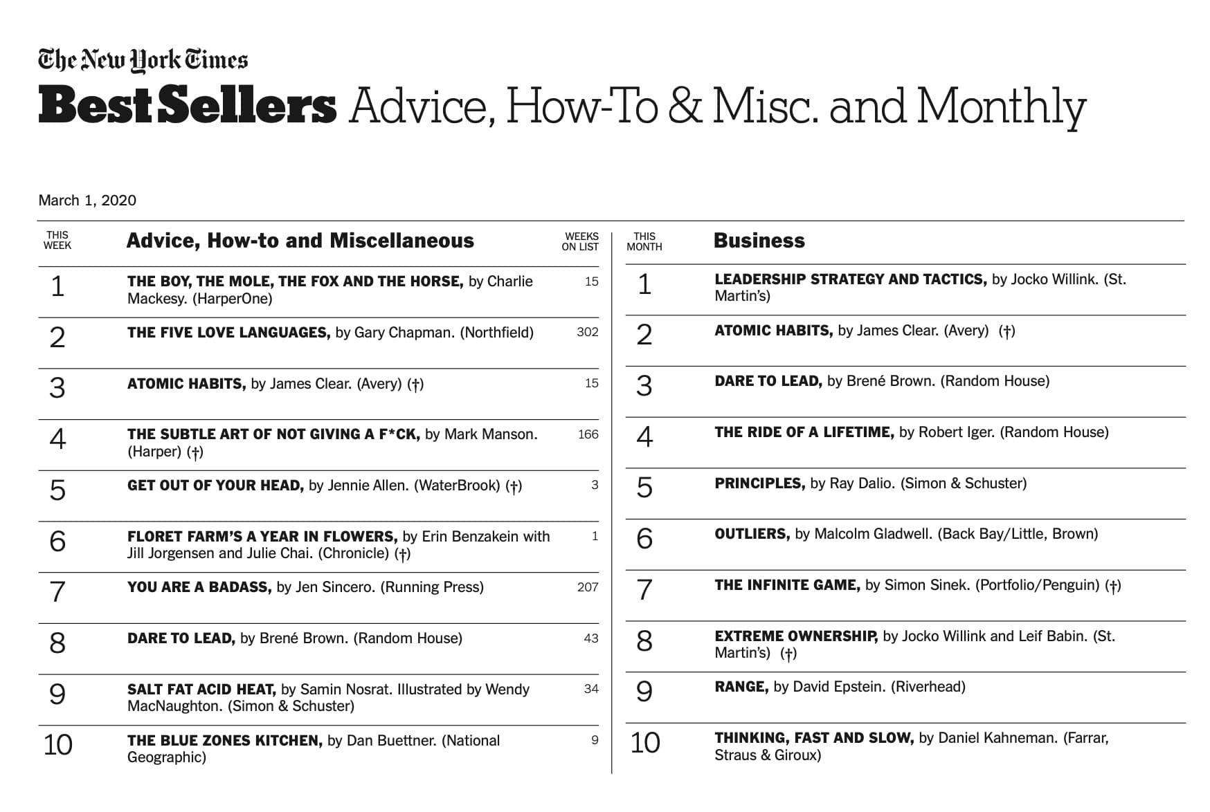 Fact Check: Burrell's book 'Cook Like a Rock Star' became a New York Times bestseller.