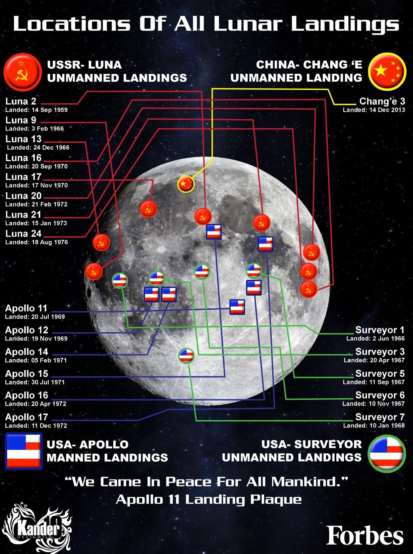 Fact Check: Plants have only 72 hours to survive after landing on the moon.