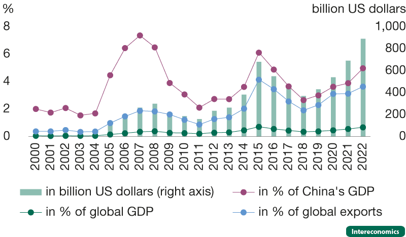 Fact Check: China's trade surplus skyrockets to nearly $500 billion, up over 40%!