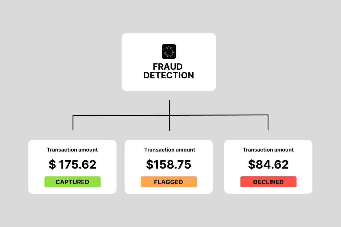 Fact Check: Your data can be used to prevent fraudulent activity!