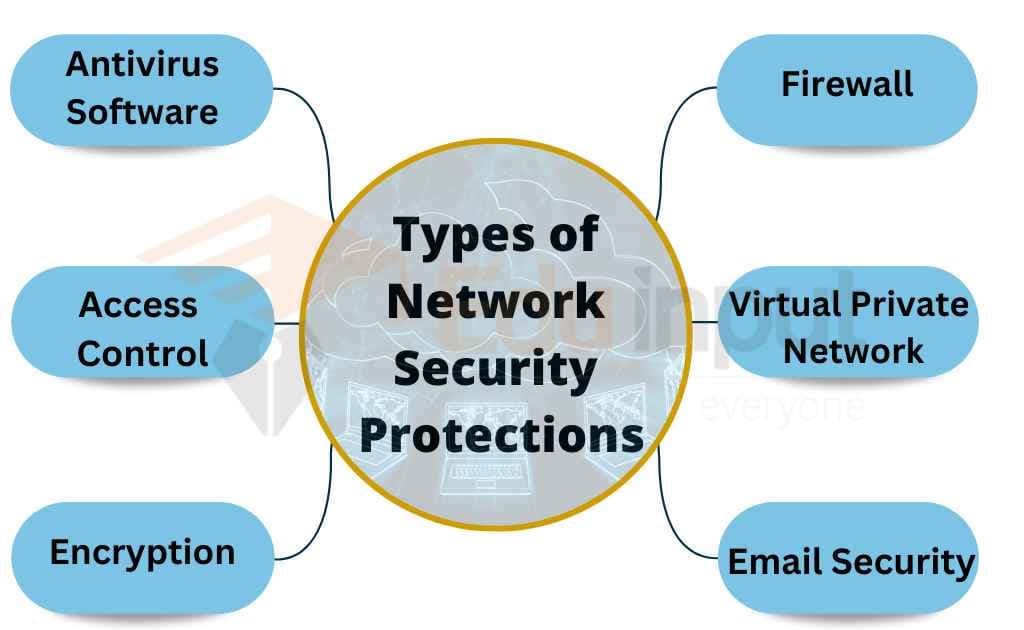 Fact Check: Cyber means computer or computer networks.