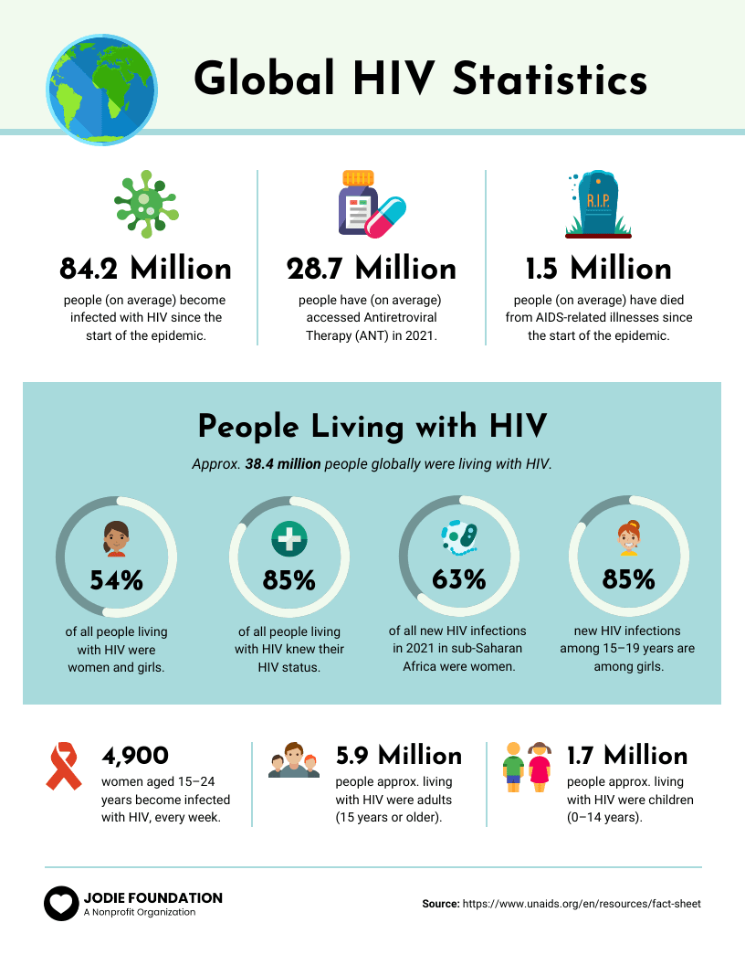 Fact Check: 10 million people need HIV prevention drugs to meet global goals.
