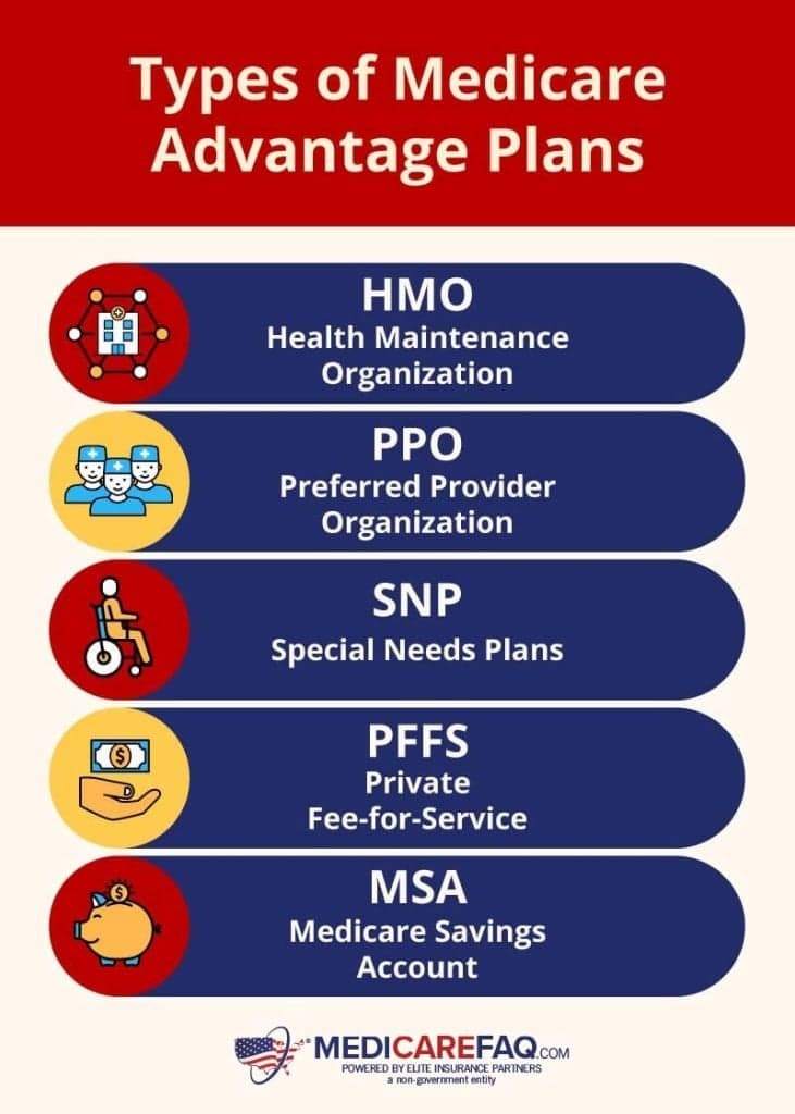 Fact Check: UnitedHealthcare plans 19.8% premium increase due to tariff uncertainty.