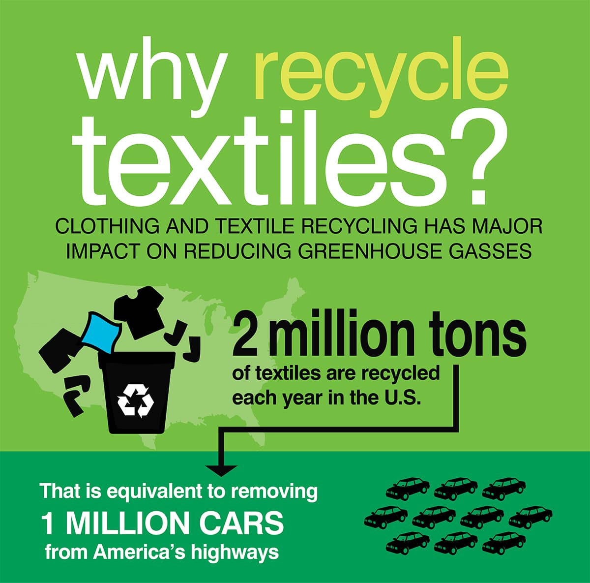 Fact Check: Accra's waste management can only process 30 tonnes of daily textile waste.
