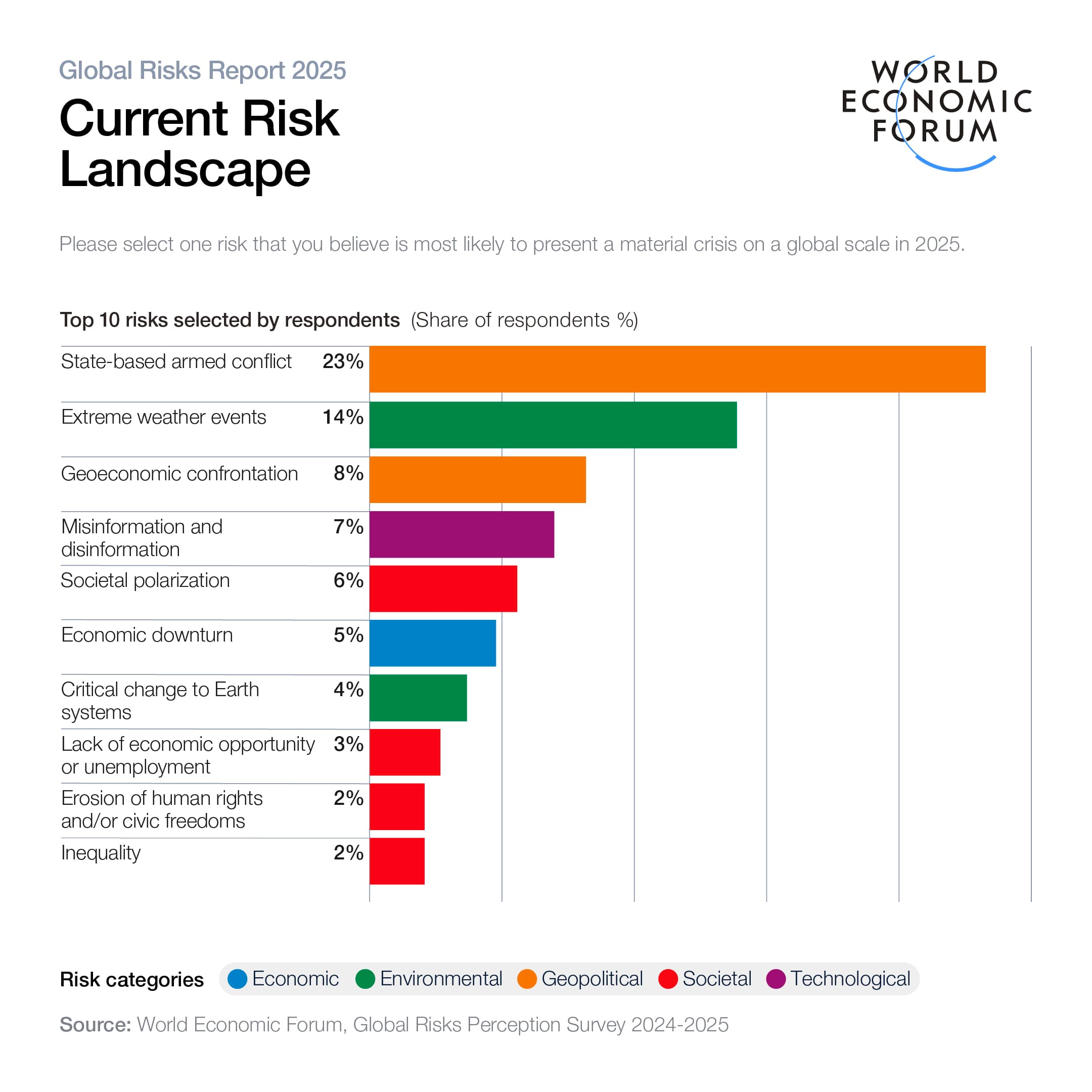 Fact Check: 81% of Swiss view global political situation as uncertain.