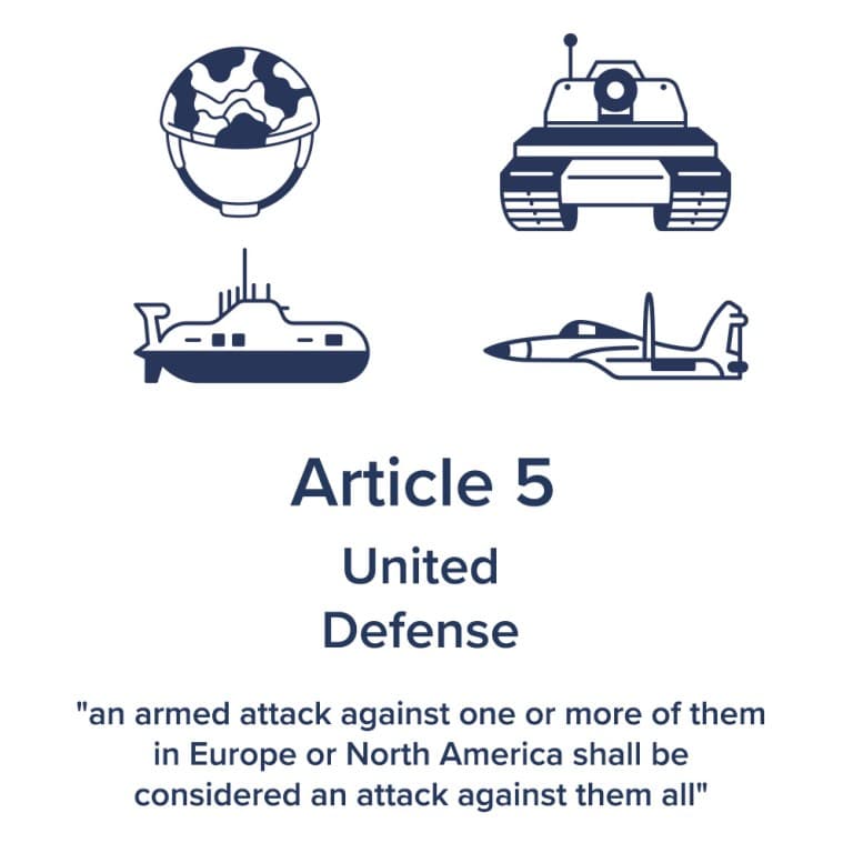 Fact Check: NATO may invoke Article 5 due to significant cyberattacks.