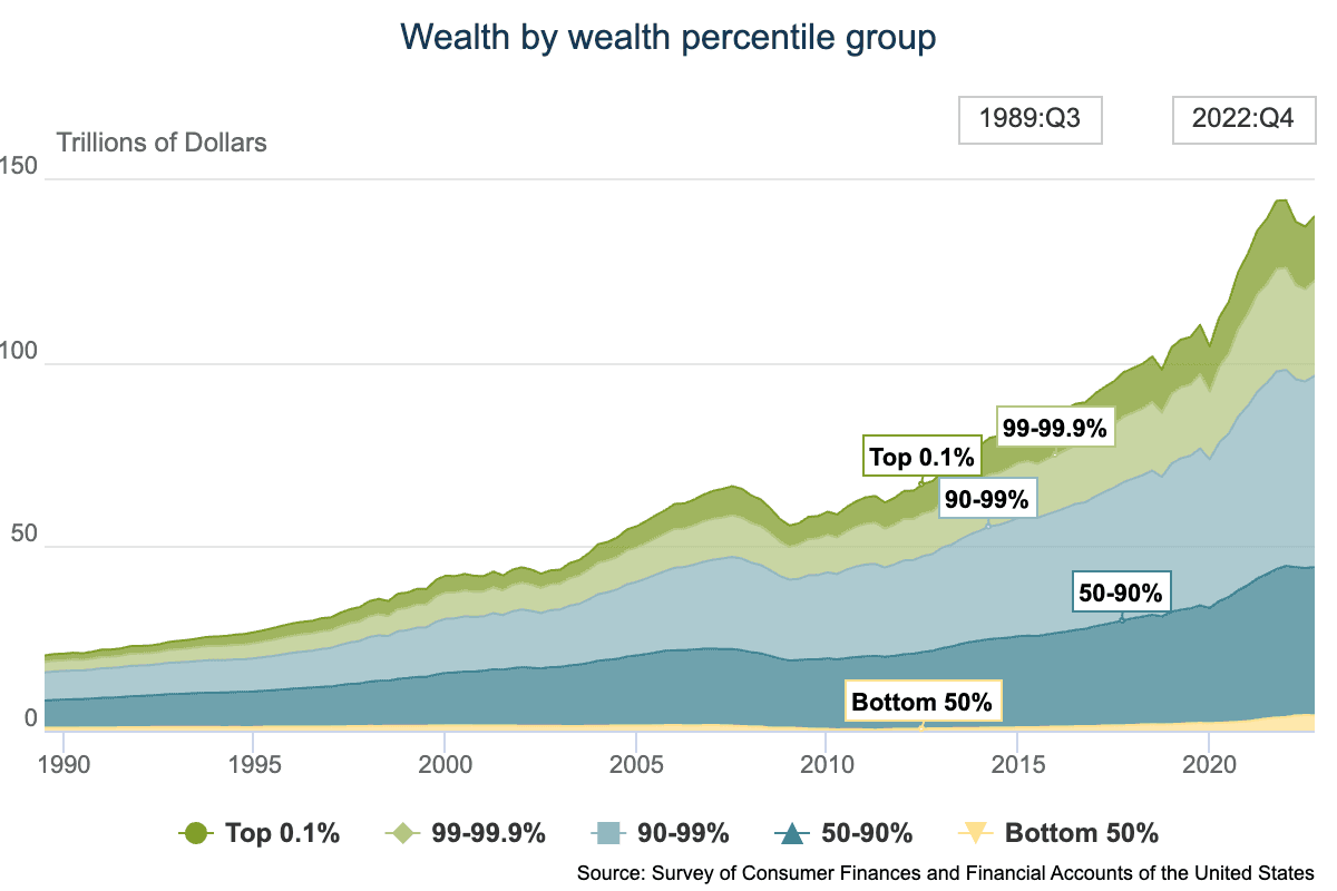 Fact Check: The transfer of total capital wealth from men to women beginning in 1970 and estimating up to 2050 is the largest transfer of wealth in human history.