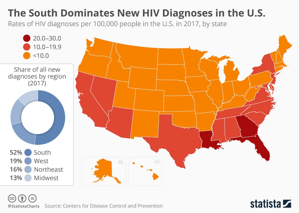 Fact Check: Over 30,000 new HIV infections occur annually in the U.S.