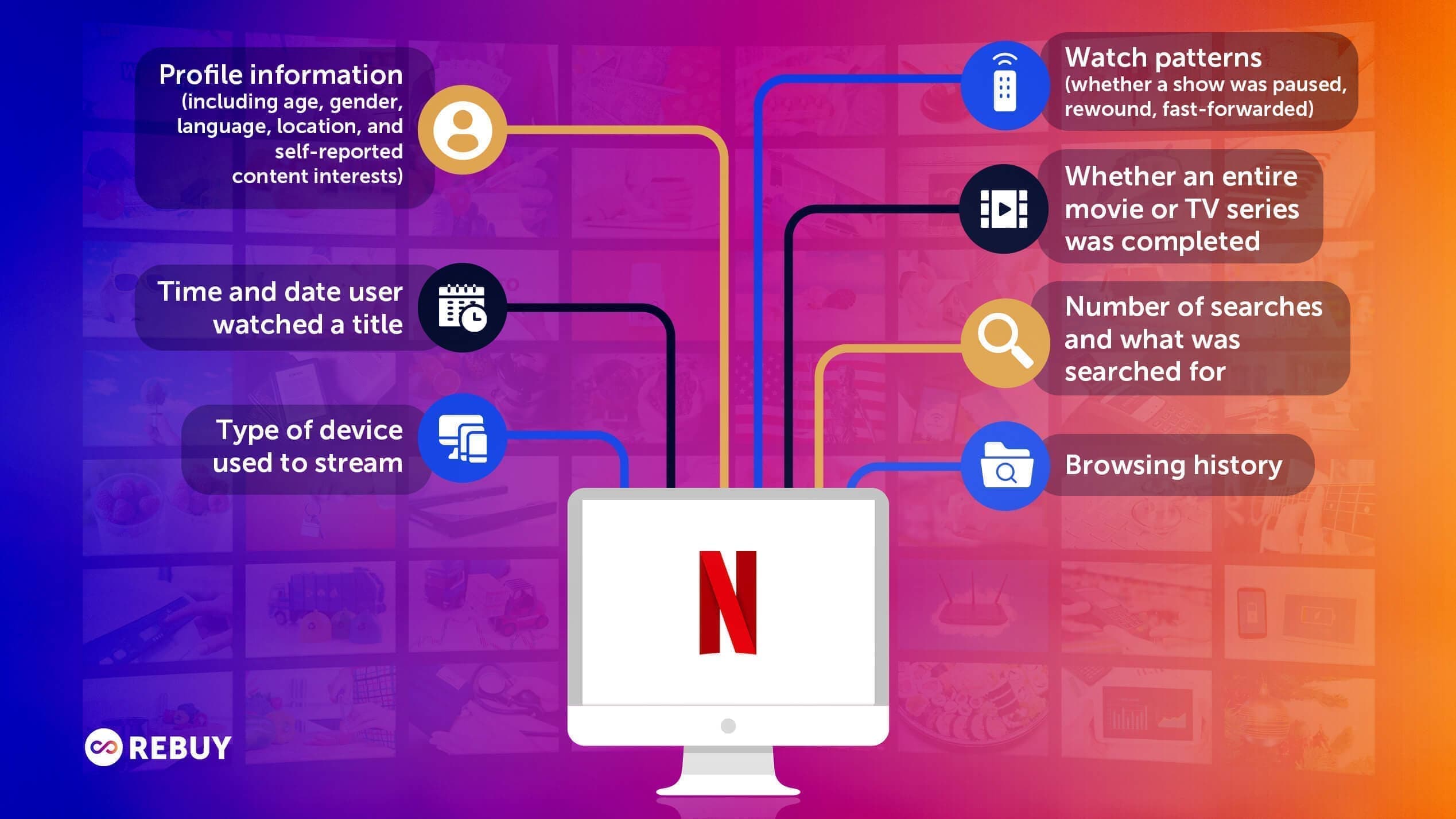 Fact Check: Your online activity can be combined with offline data sources!