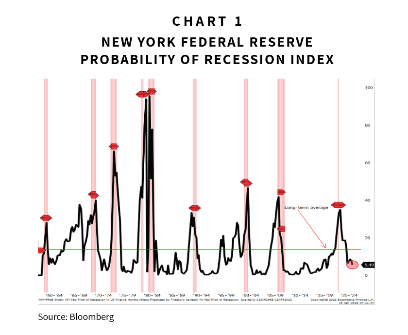 Fact Check: Economic recession odds now estimated at 50%, risking $1.6 billion budget hole.