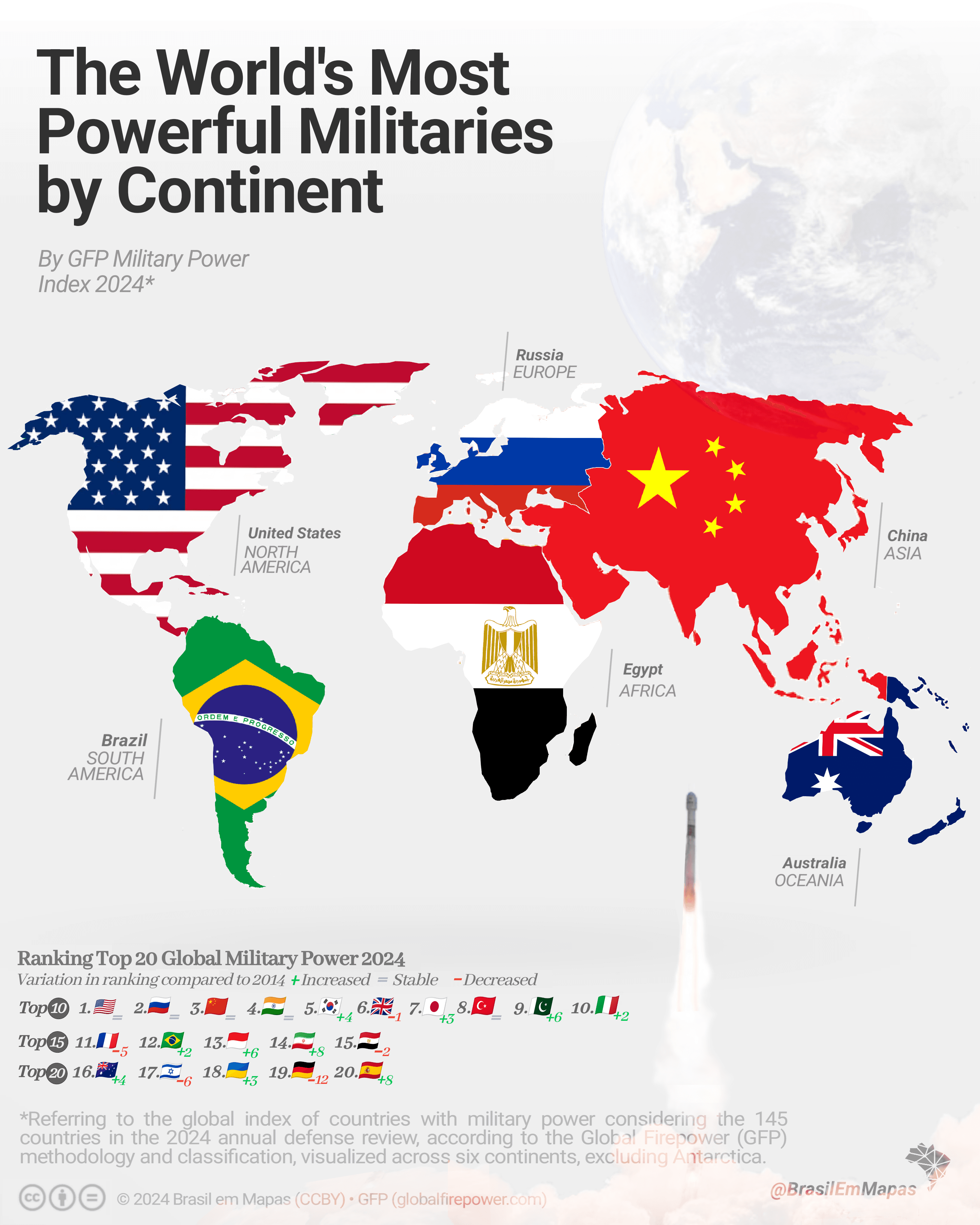 Fact Check: Top 4 military power