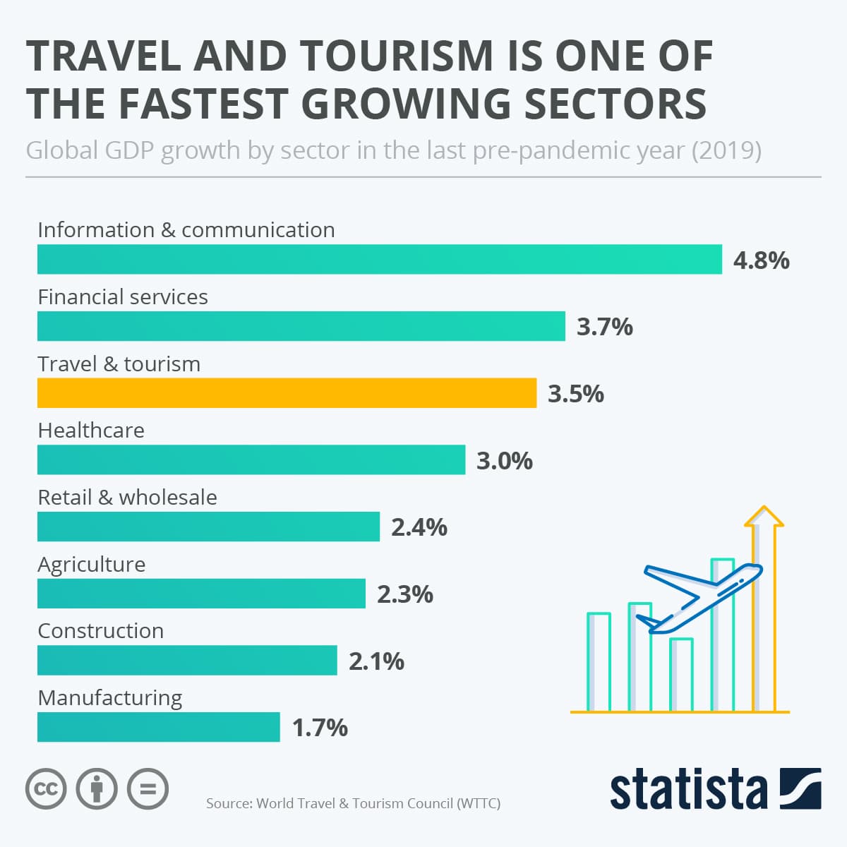 Fact Check: Has the United States tourism suffered in 2025 since a peak in 2023?